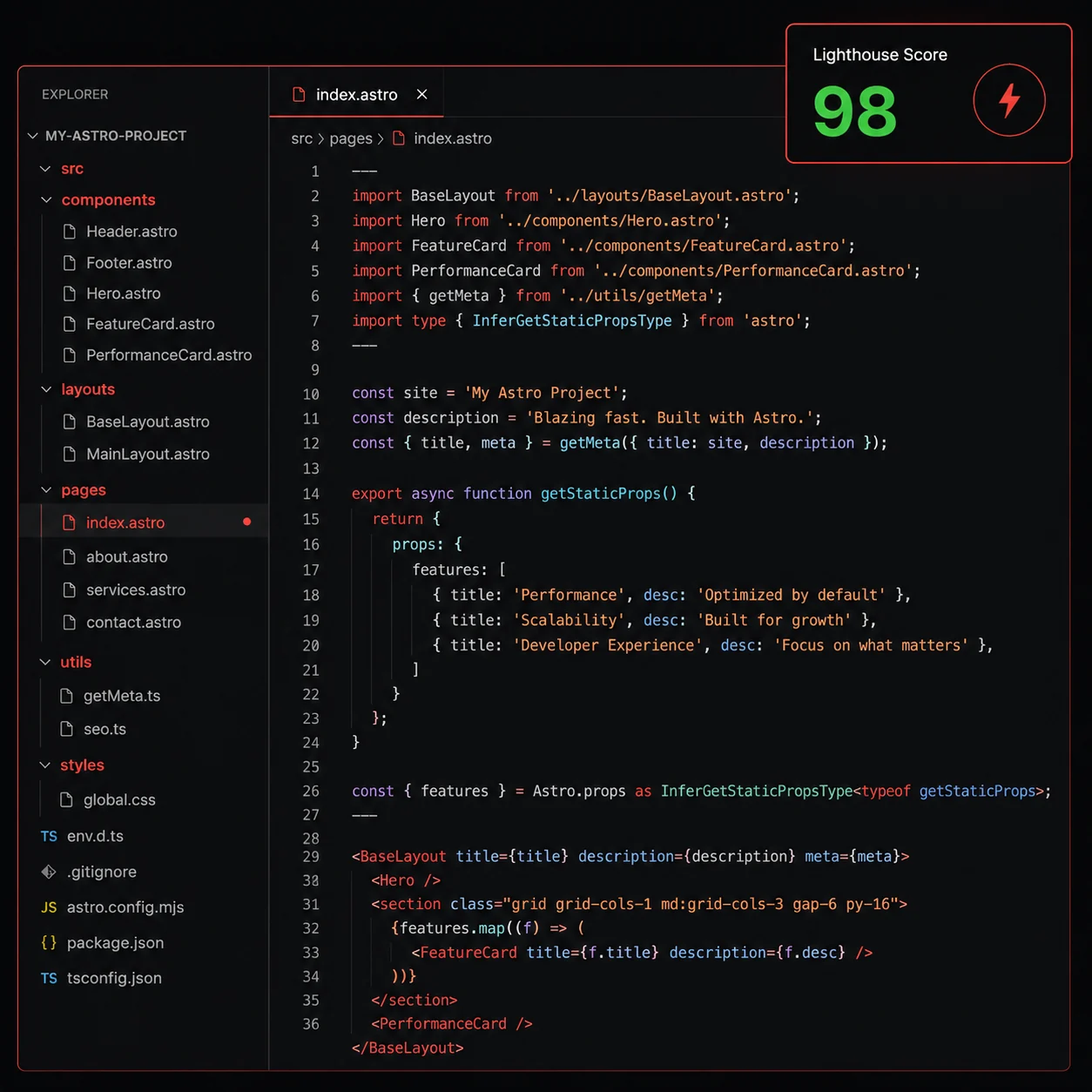 The static site's source in a code editor, with a 98 Lighthouse performance score